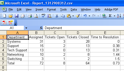 osTickets Reports