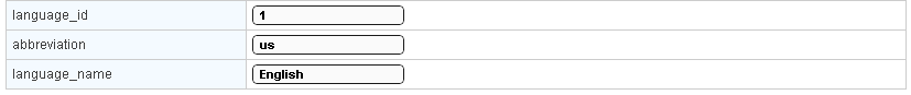 html table